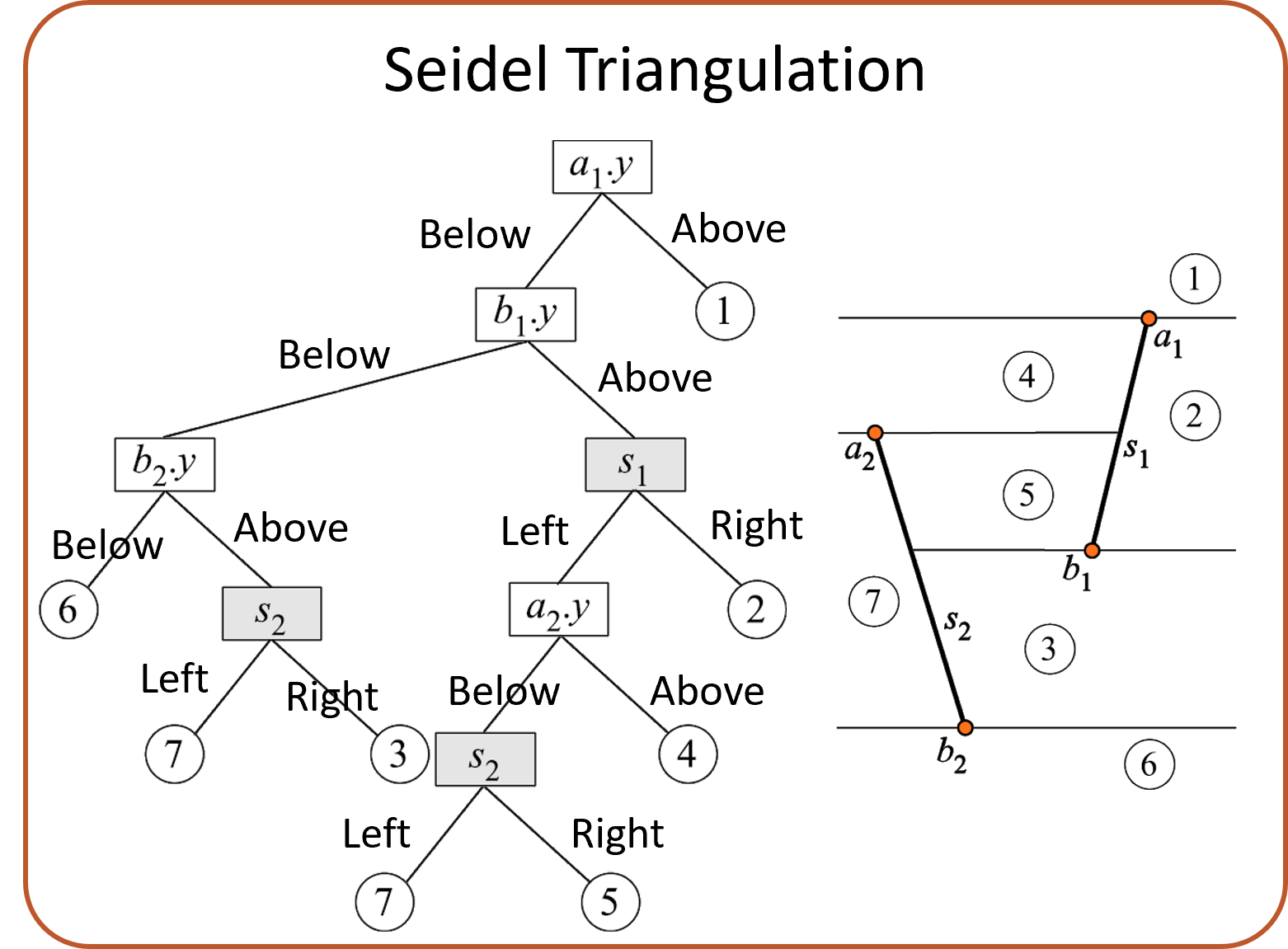 seidel traingulation example.png
